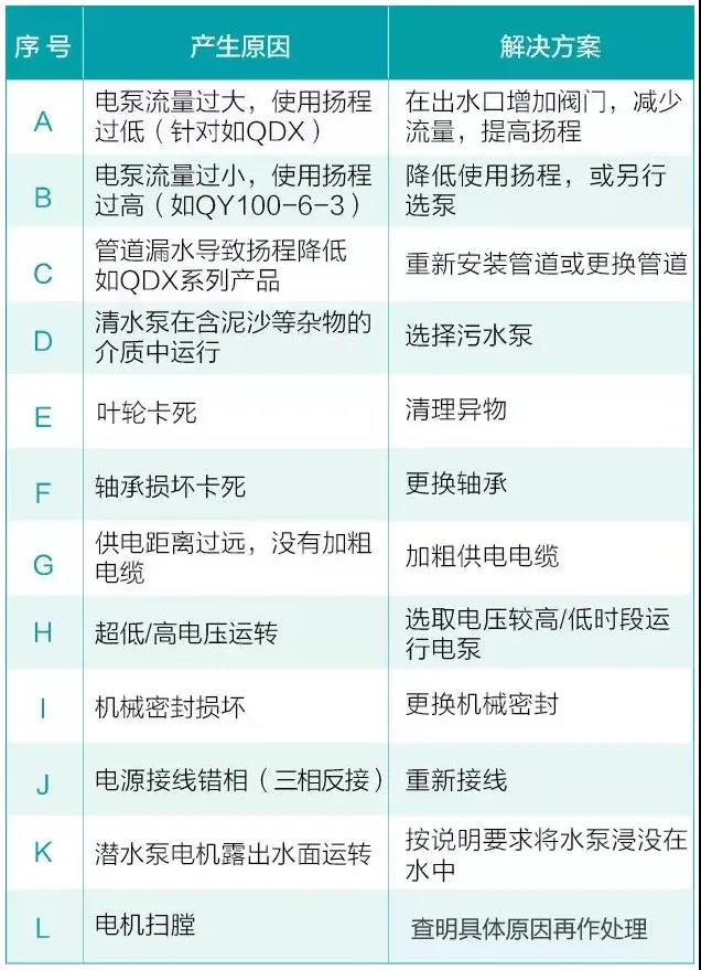 水泵为什么很容易损坏！