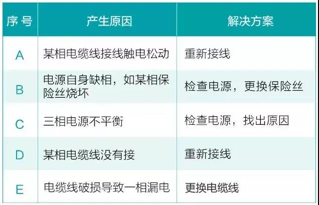 水泵为什么很容易损坏！
