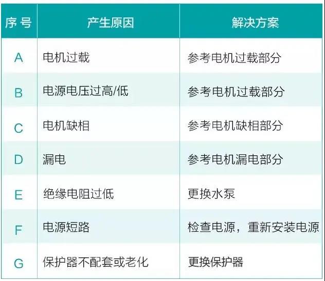 水泵为什么很容易损坏！