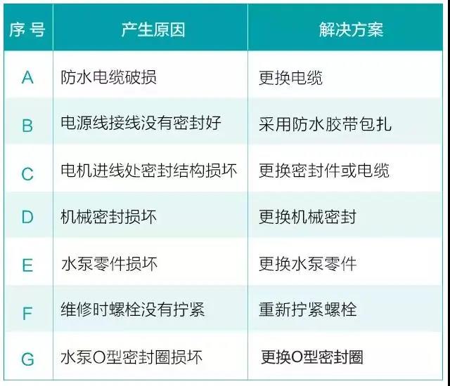 水泵为什么很容易损坏！