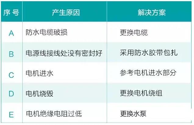 水泵为什么很容易损坏！
