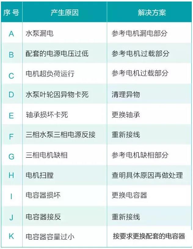水泵为什么很容易损坏！